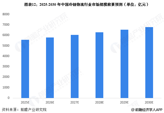 2026年中国冷链物流行业报告(极简版)图14