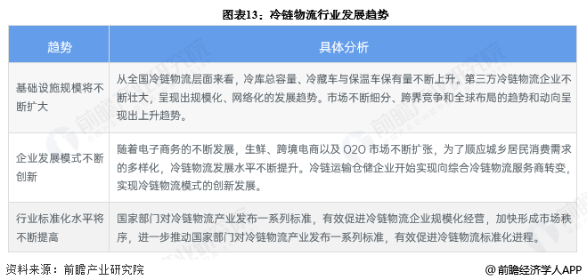 2026年中国冷链物流行业报告(极简版)图15