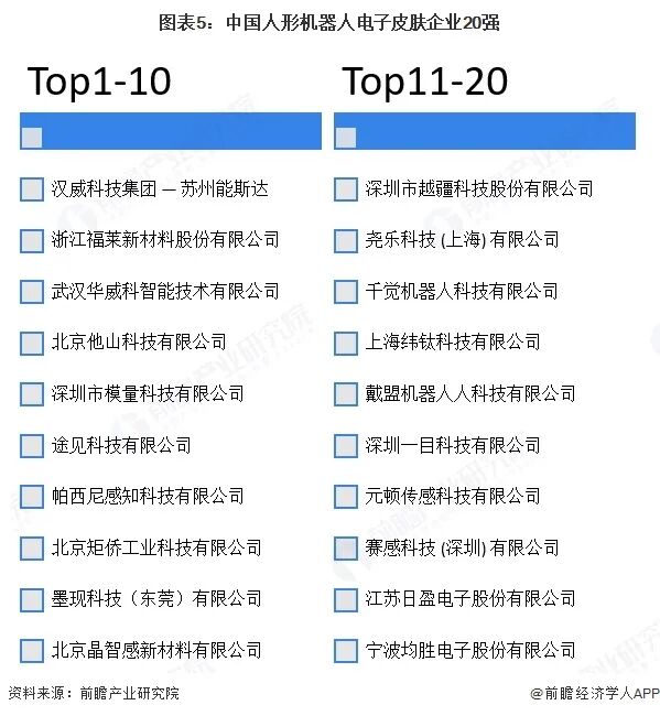 【行业深度】洞察2026：中国电子皮肤行业竞争格局（附细分领域企业竞争力评价等）图7
