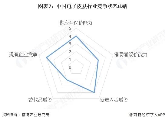 【行业深度】洞察2026：中国电子皮肤行业竞争格局（附细分领域企业竞争力评价等）图9