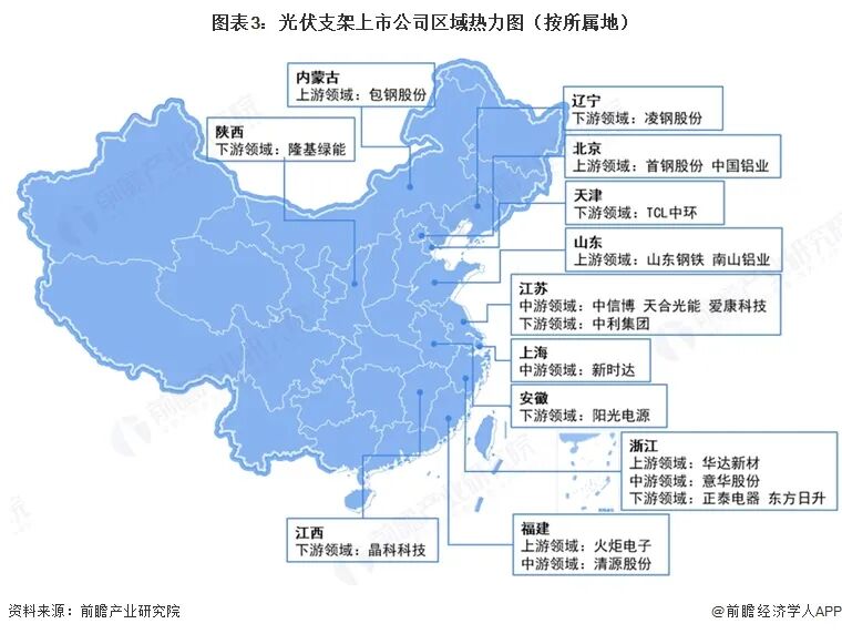 【干货】光伏支架产业链全景梳理及区域热力地图图4