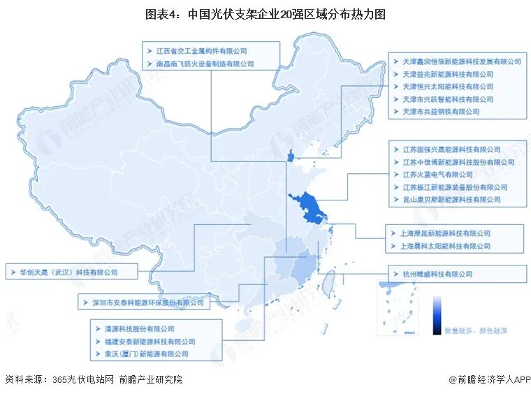 【干货】光伏支架产业链全景梳理及区域热力地图图5