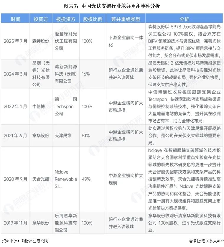 【干货】光伏支架产业链全景梳理及区域热力地图图8