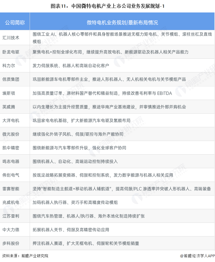 【最全】2026年微特电机行业上市公司全方位对比（附业务布局汇总、财务指标、区域布局、业务规划等）图13
