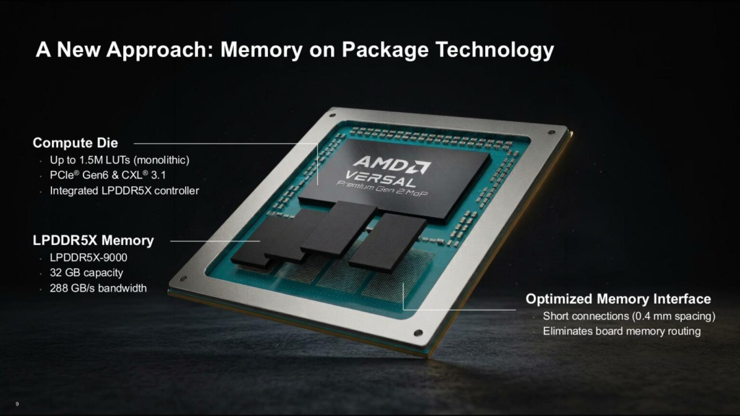 AMD的Versal芯片从HBM转向LPDDR5X图8