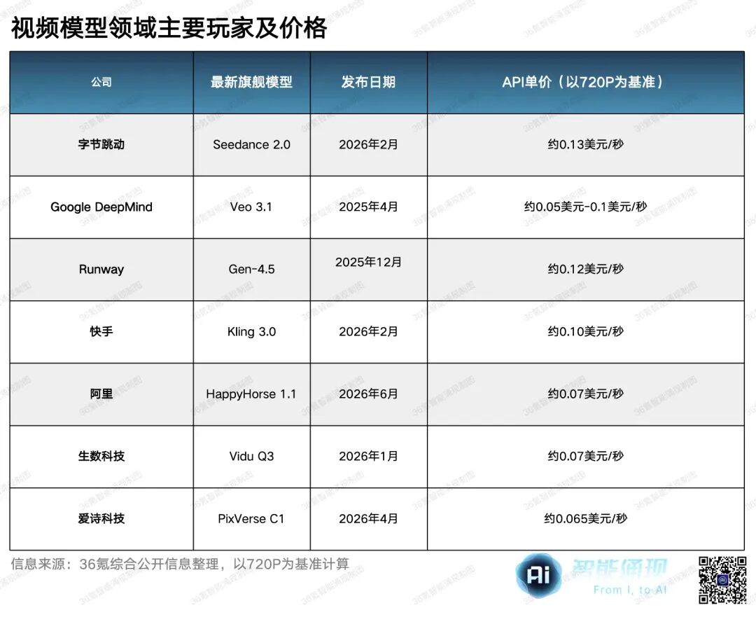 揭秘字节Seedance:全球AI的第二个好生意丨深氪图5