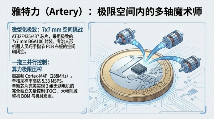 从上海慕展看六家国产MCU厂商在具身智能领域的竞争优势图9