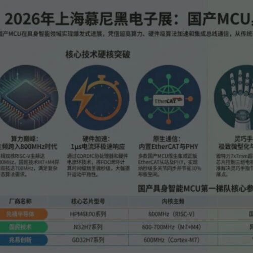 从上海慕展看六家国产MCU厂商在具身智能领域的竞争优势
