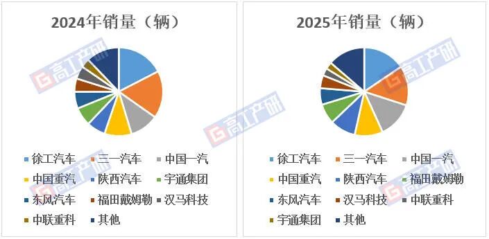 GGII：2026年中国新能源重卡销量有望达到40万辆图2