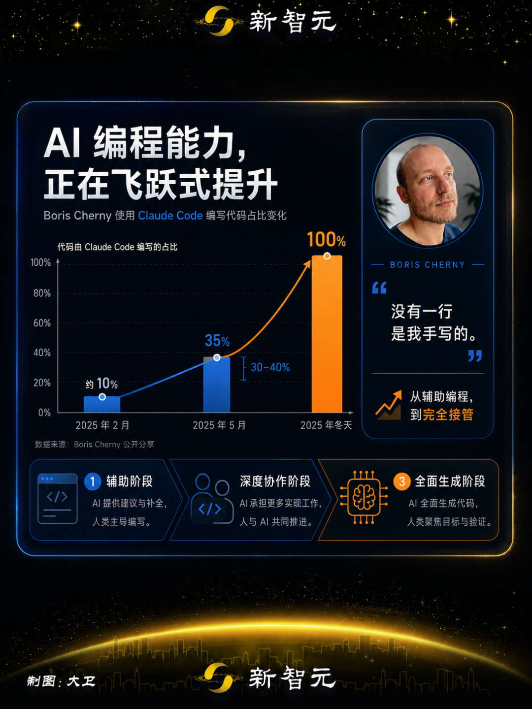 Claude Code惊人身世曝光!竟脱胎于安全对齐,Boris:才完成1%图23