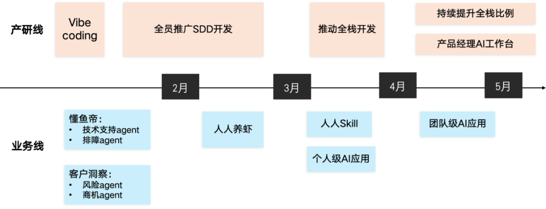 人人都在用AI，为什么公司还是老样子？图2