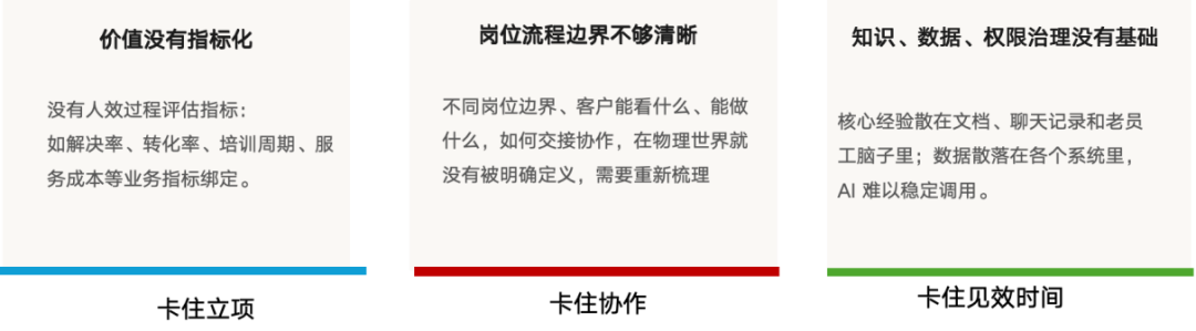 人人都在用AI，为什么公司还是老样子？图5