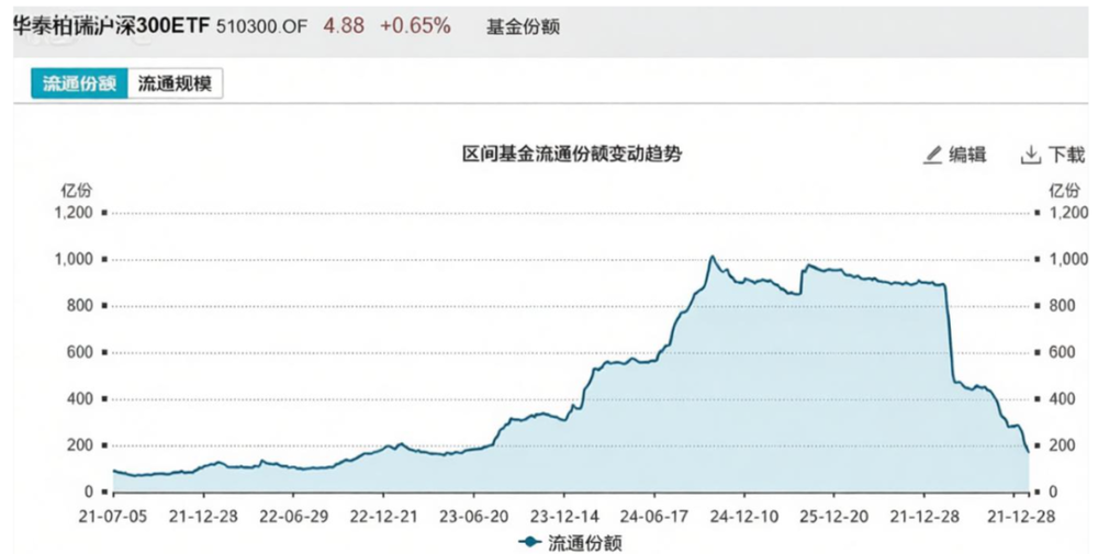 每一代A股投资者，都有独属自己的精神内耗图3
