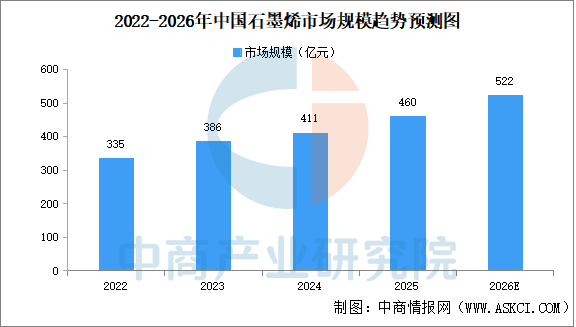 2026年中国柔性触觉传感器产业链图谱及投资布局分析图8