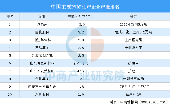 2026年中国柔性触觉传感器产业链图谱及投资布局分析图11