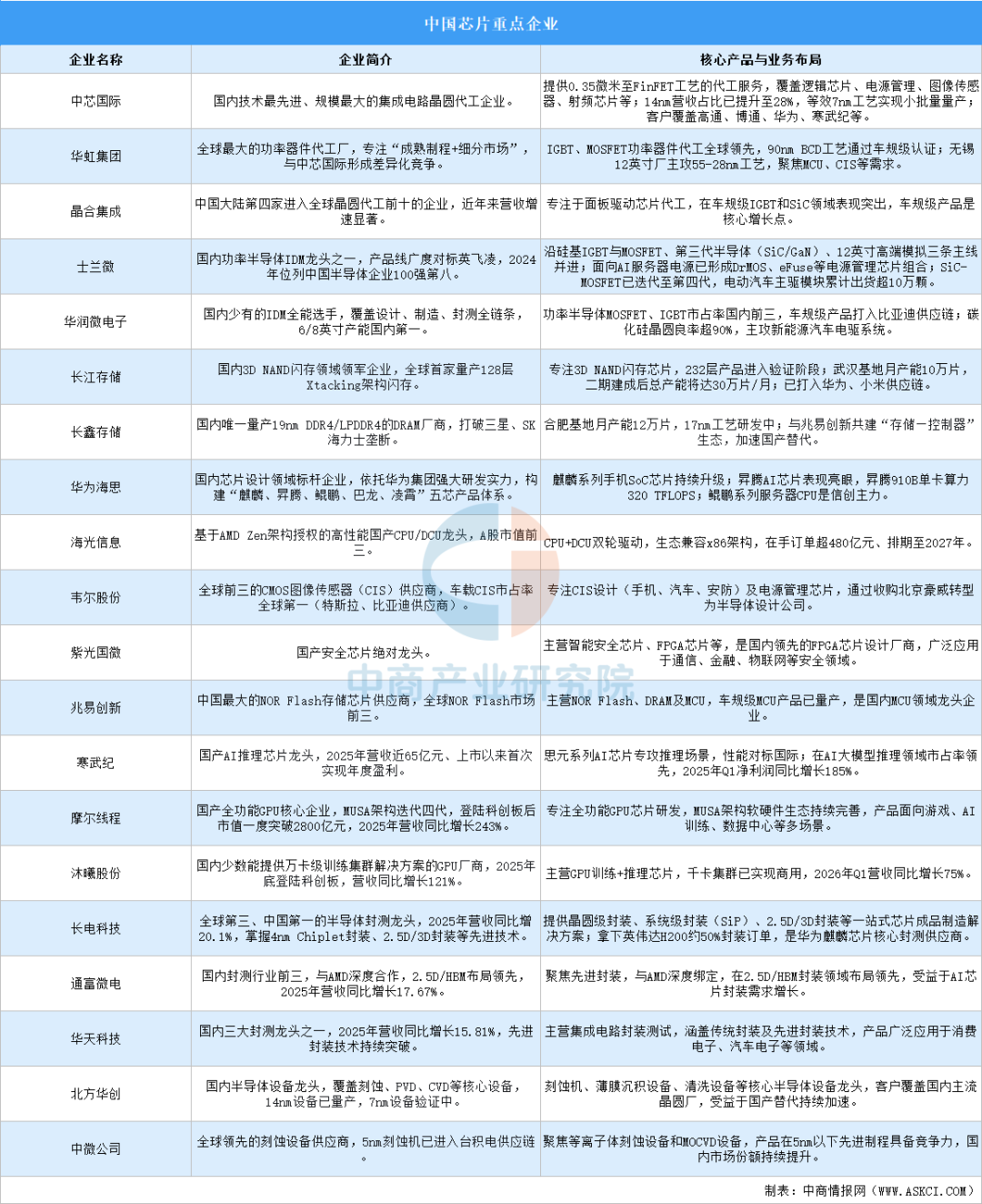2026年中国柔性触觉传感器产业链图谱及投资布局分析图15
