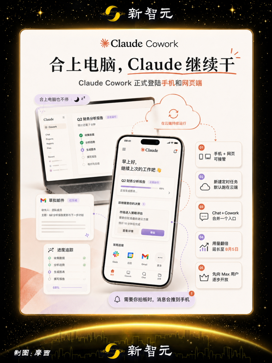 今天，Claude Cowork大更新！合上电脑，它替你彻夜打工图13