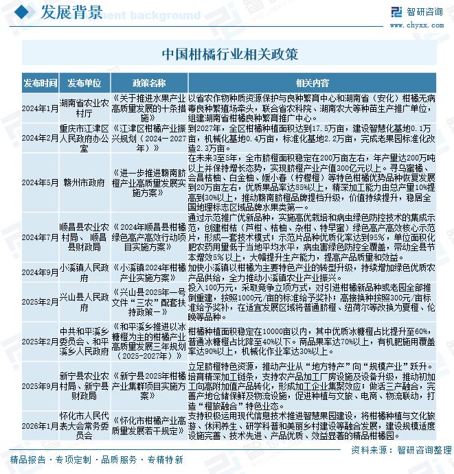 2026年中国柑橘行业供需现状、进出口贸易、竞争格局及趋势分析：企业主要分布在广西、湖南等柑橘主产区[图]图5
