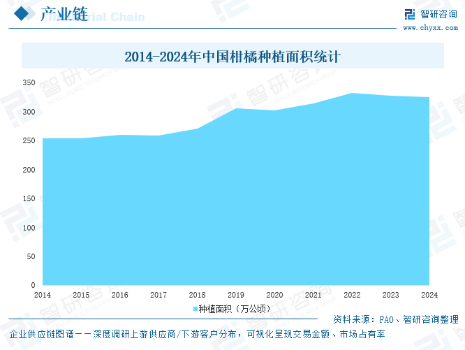 2026年中国柑橘行业供需现状、进出口贸易、竞争格局及趋势分析：企业主要分布在广西、湖南等柑橘主产区[图]图8