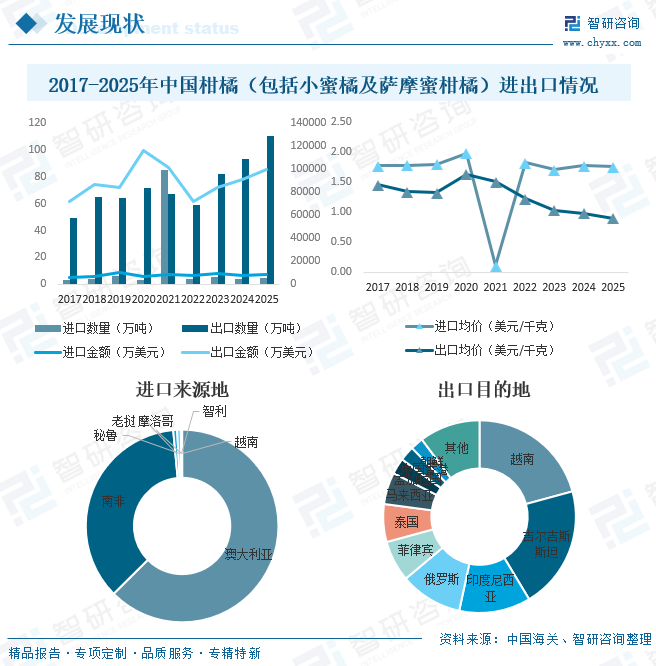 2026年中国柑橘行业供需现状、进出口贸易、竞争格局及趋势分析：企业主要分布在广西、湖南等柑橘主产区[图]图11