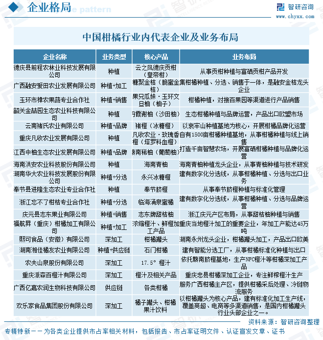 2026年中国柑橘行业供需现状、进出口贸易、竞争格局及趋势分析：企业主要分布在广西、湖南等柑橘主产区[图]图14
