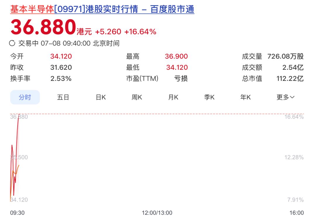 市值103亿!港股碳化硅芯片第一股来了图5