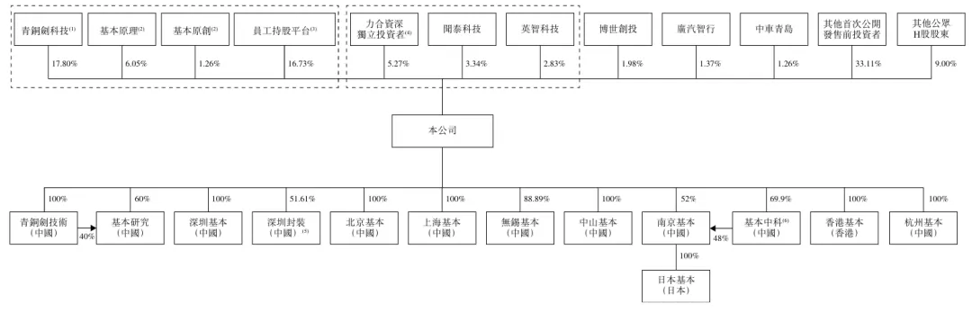市值103亿!港股碳化硅芯片第一股来了图6