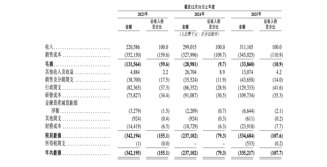 市值103亿!港股碳化硅芯片第一股来了图7