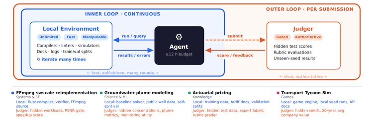 3.8万小时、狂烧天价token：字节发现Agent的 Scaling Law图11