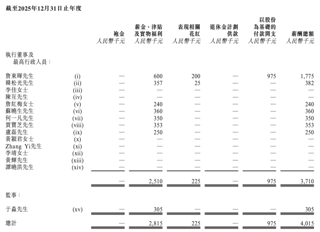 民航视觉智能第一龙头IPO了,开盘大跌17%图16