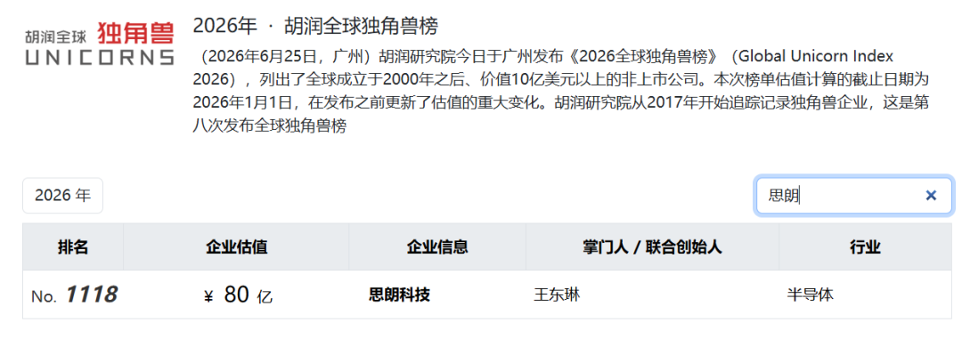 宁王投的芯片独角兽要IPO了！毛利率远超寒武纪，拟募资44亿图4