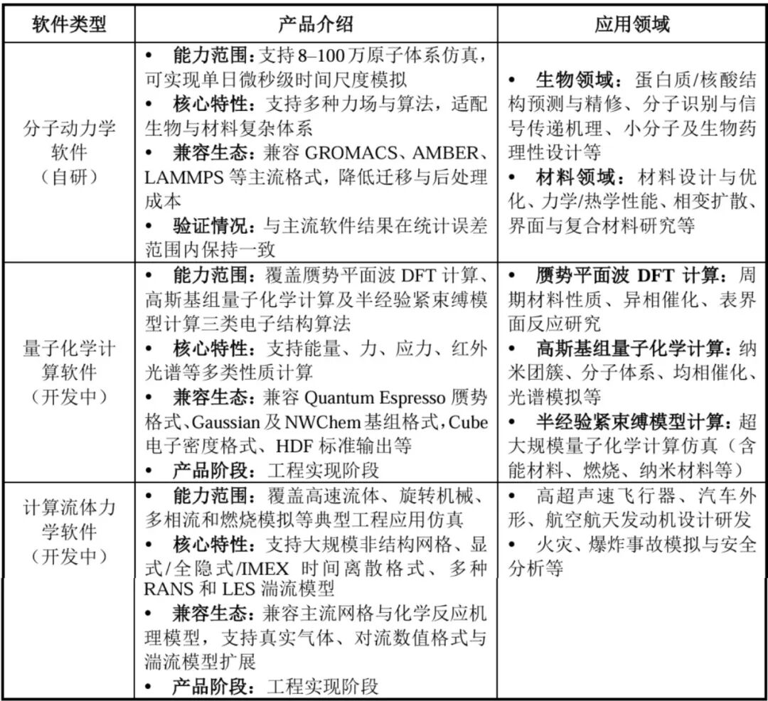 宁王投的芯片独角兽要IPO了！毛利率远超寒武纪，拟募资44亿图15