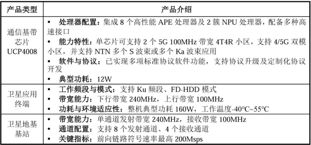 宁王投的芯片独角兽要IPO了！毛利率远超寒武纪，拟募资44亿图16