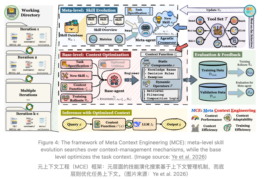 翁荔新博客提出「自进化先从Harness开始」，DeepSeek崔添翼转发附议图7