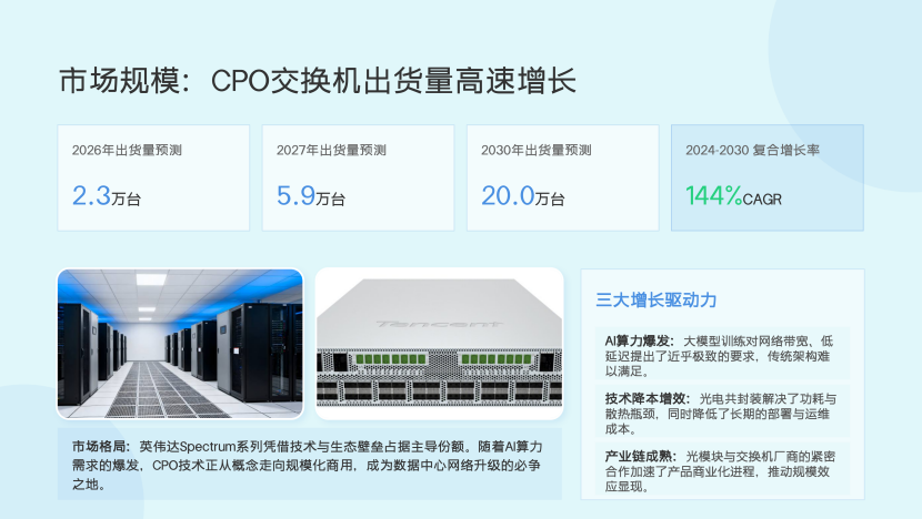 大摩CPO市场观察：光耦合连接器短期无法替代传统FAU图5