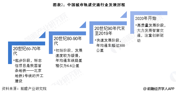 2026年中国城市轨道交通行业报告（极简版）图4