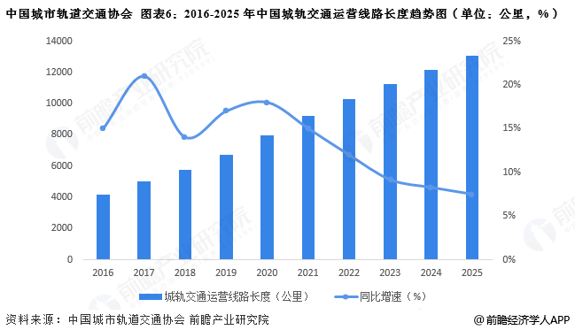 2026年中国城市轨道交通行业报告（极简版）图8