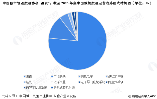 2026年中国城市轨道交通行业报告（极简版）图9
