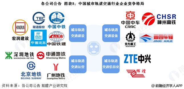 2026年中国城市轨道交通行业报告（极简版）图10