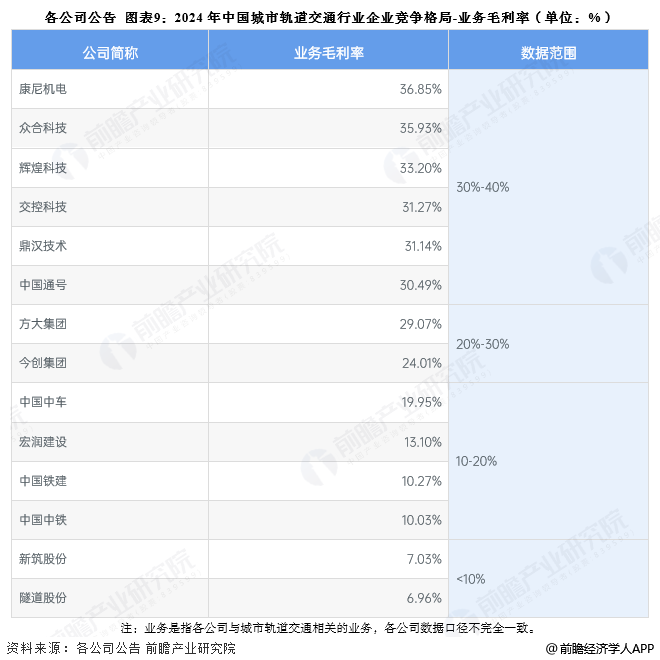 2026年中国城市轨道交通行业报告（极简版）图11