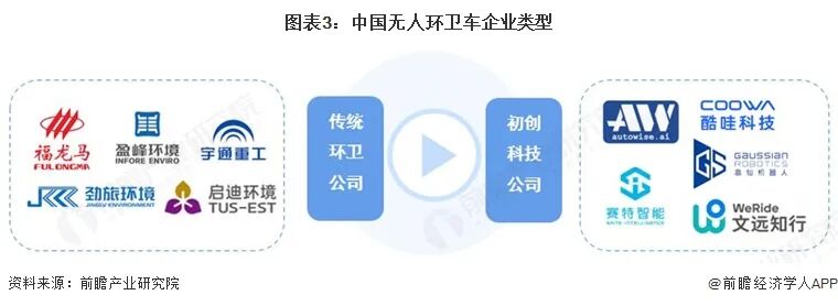 【干货】无人环卫车产业链全景梳理及区域热力地图图4