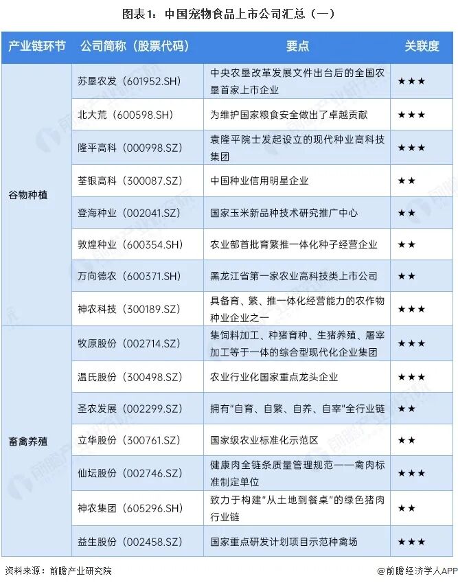 【最全】2026年宠物食品行业上市公司全方位对比(附业务布局汇总、业绩对比、业务规划等)图3