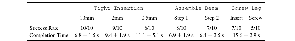 0.5mm 精密装配背后的算法革命:Play2Perfect 如何让 Sharpa 灵巧手练成"预训练内功"图8