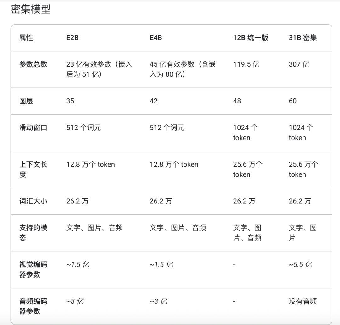 把 Fable 5 装进 MacBook，还要多久图12