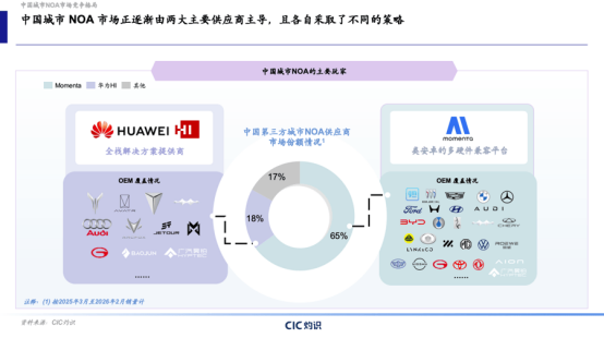 华为智驾最大对手,成功上市敲钟图10