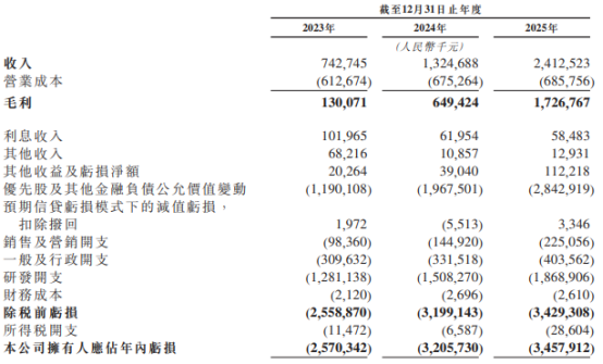 华为智驾最大对手,成功上市敲钟图14
