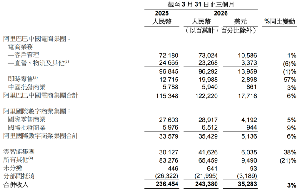 马云豪赌成功,阿里云一飞冲天图6