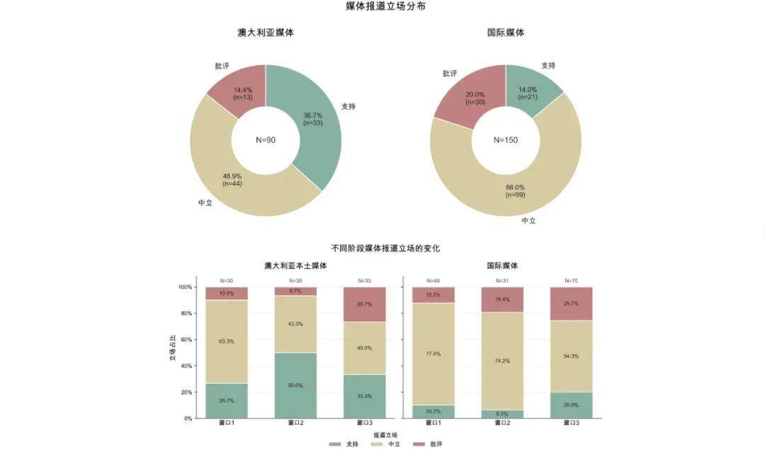 全球禁孩子刷手机？一份来自中国的报告说了「不」图6
