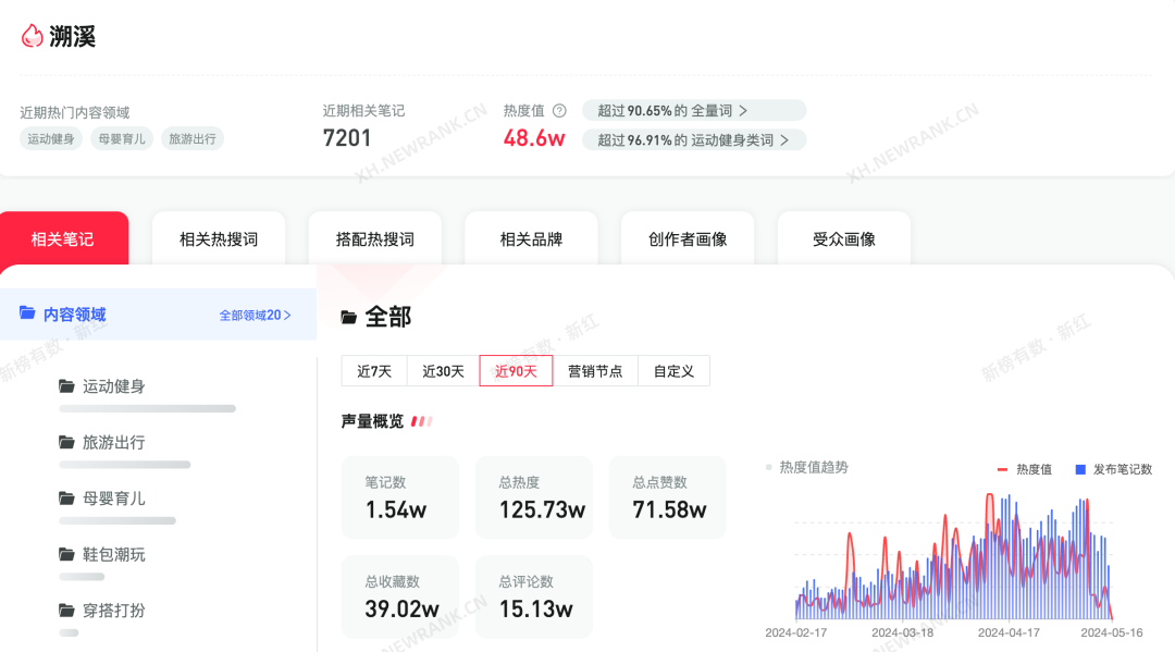 告别健身房的都市年轻人,周末都藏在山里溯溪图10