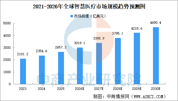 2026年中国智慧医疗产业链图谱及投资布局分析图20